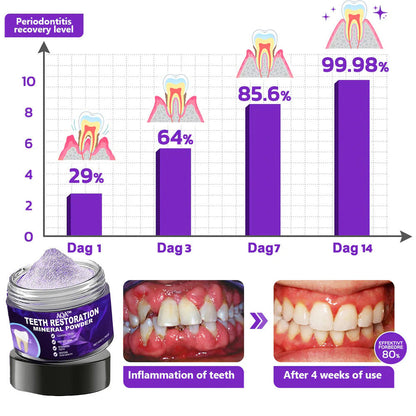 AQA™ Teeth Restoration Mineral Powder🦷(ADA recommended) (🎁Flash Sale - Don’t Miss Out)
