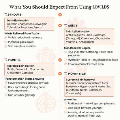 💥Last Day Promotion 80% OFF 🔥LOVILDS® The Complete System for Mature Women’s Skin